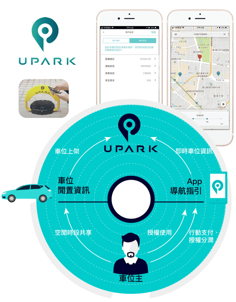UPark